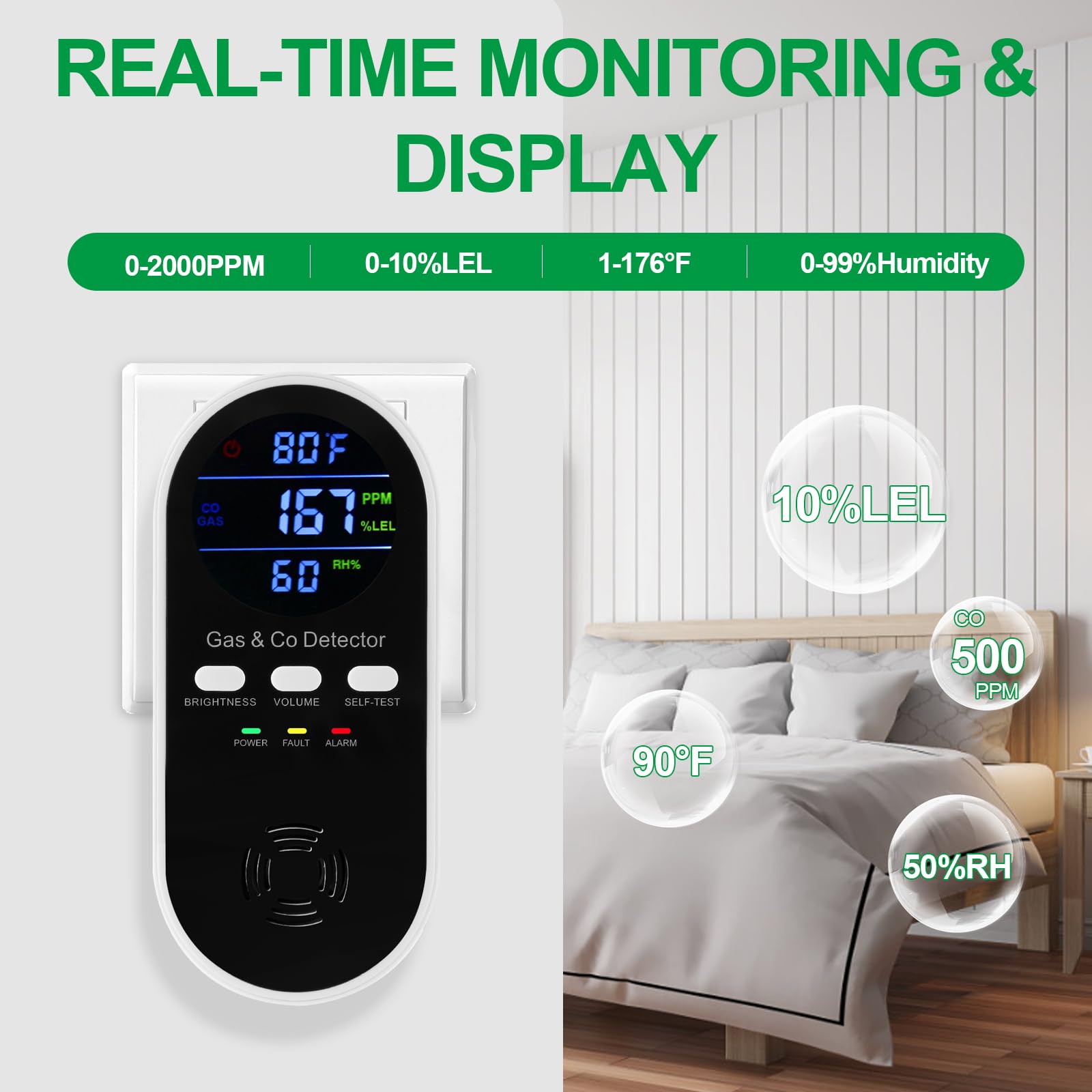 5-in-1 Combination Explosive G - Co Detector Plug บทวิจารณ์และราคา