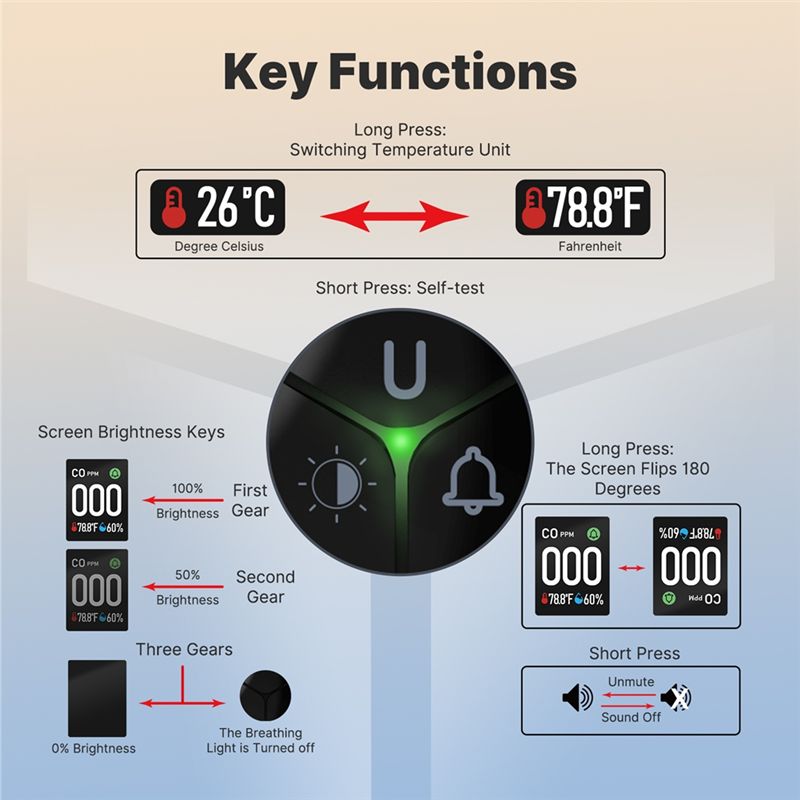 Built-In CO Monitor Alarm Soun - Co Detector Plug บทวิจารณ์และราคา