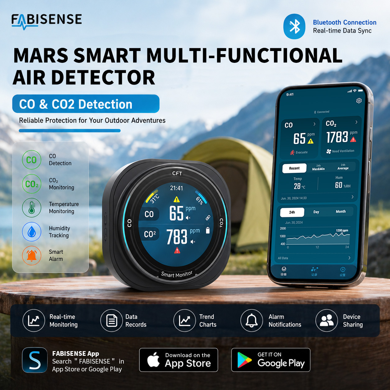 FABISENSE Portable Air Quality - Co Detector Plug บทวิจารณ์และราคา