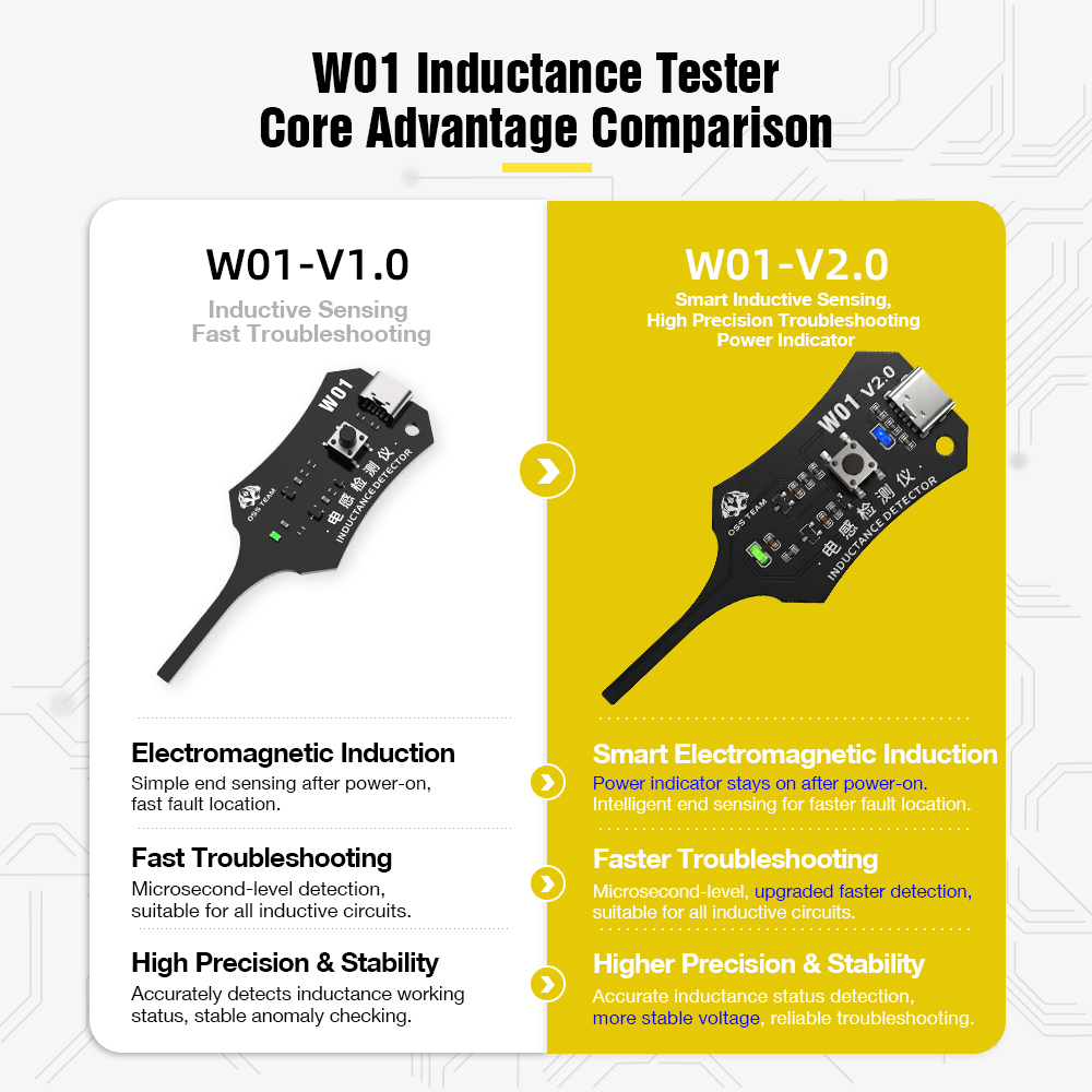 W01 Inductor Detector Tool Mot - Co Detector Plug บทวิจารณ์และราคา