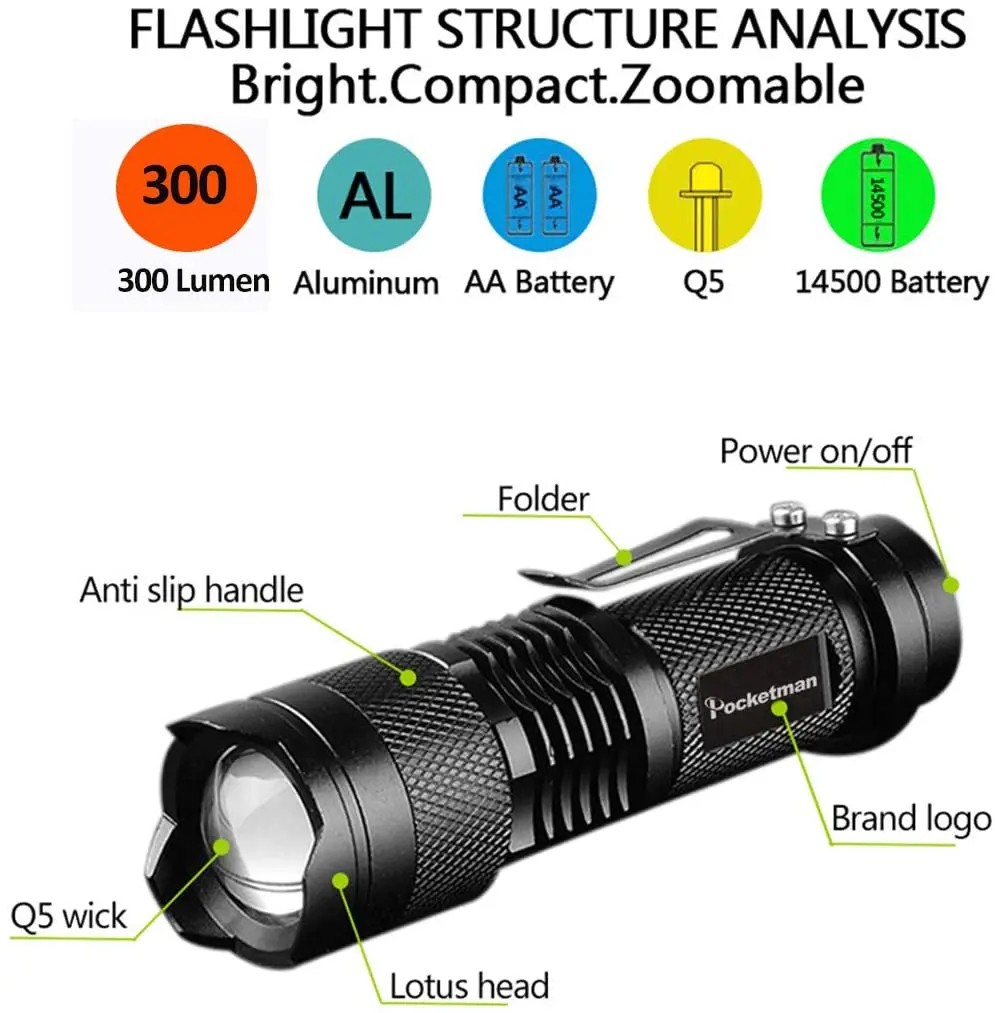 Portable Mini Q5 LED Flashligh - Power Outage Light บทวิจารณ์และราคา