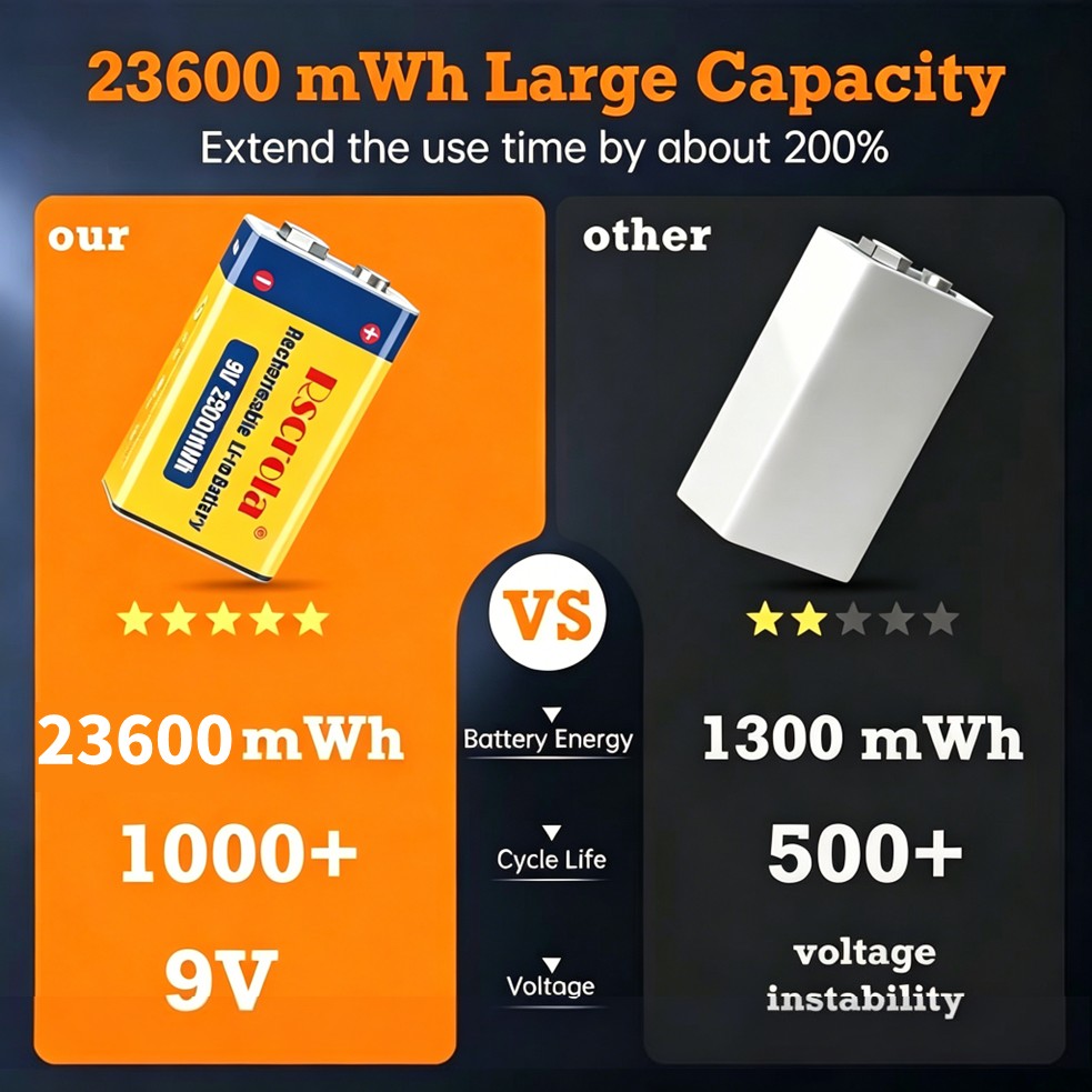 Rechargeable 9V Battery, 23600 - Smoke Detector Interconnected บทวิจารณ์และราคา