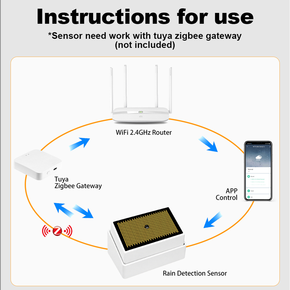 Tuya ZigBee Smart Rain Sensor  - Water Alarm Sensor บทวิจารณ์และราคา