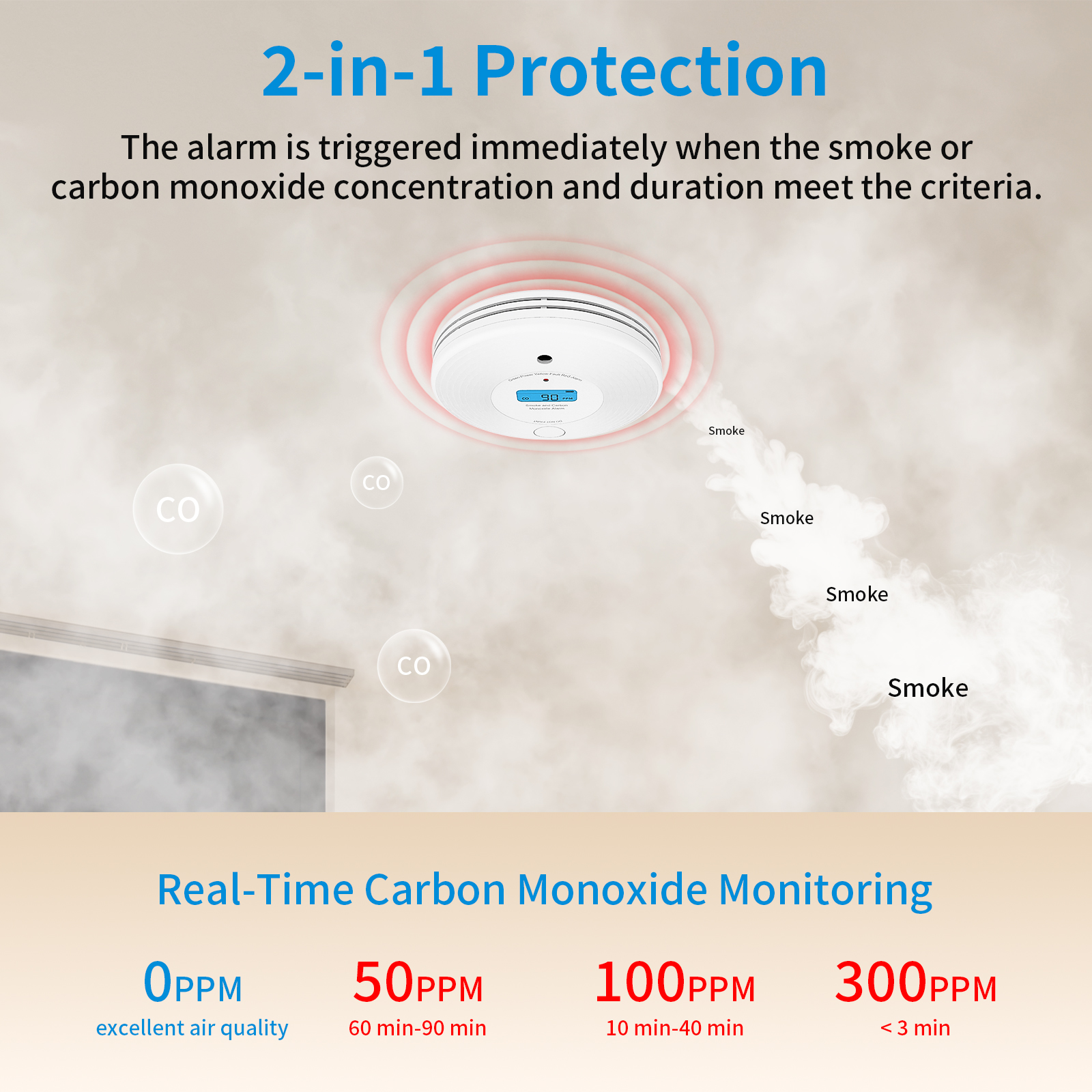 TuyaSmart Combo Smoke and CO D - Smoke Detector Interconnected บทวิจารณ์และราคา