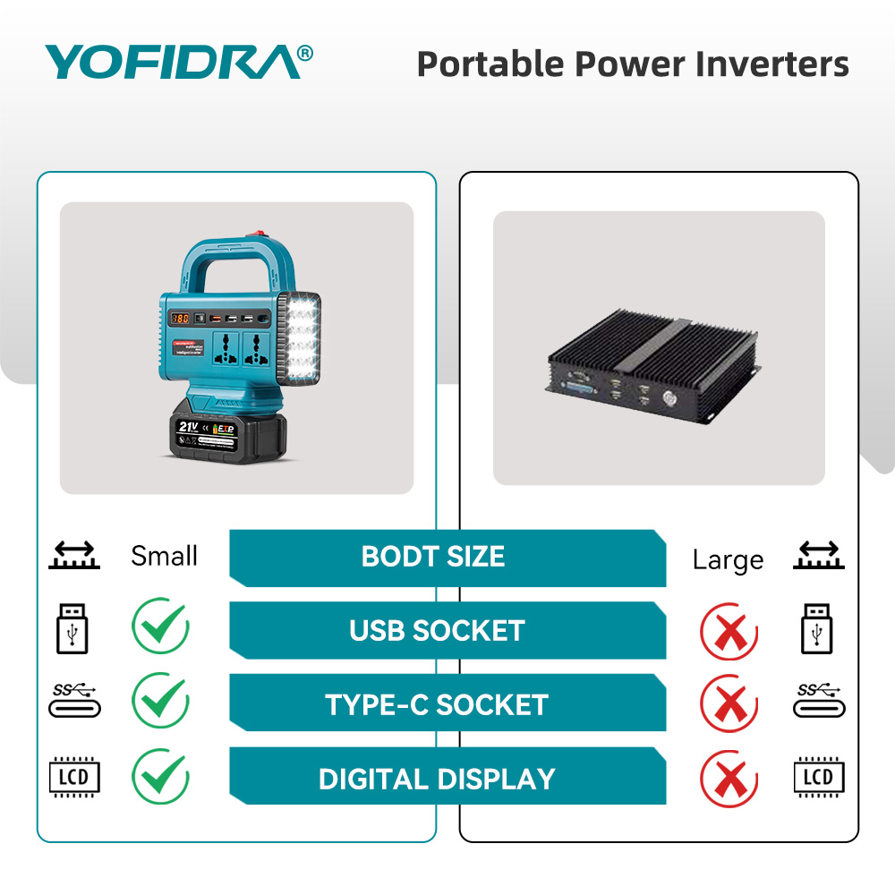 YOFIDRA 220V Portable Power In - Power Outage Light บทวิจารณ์และราคา