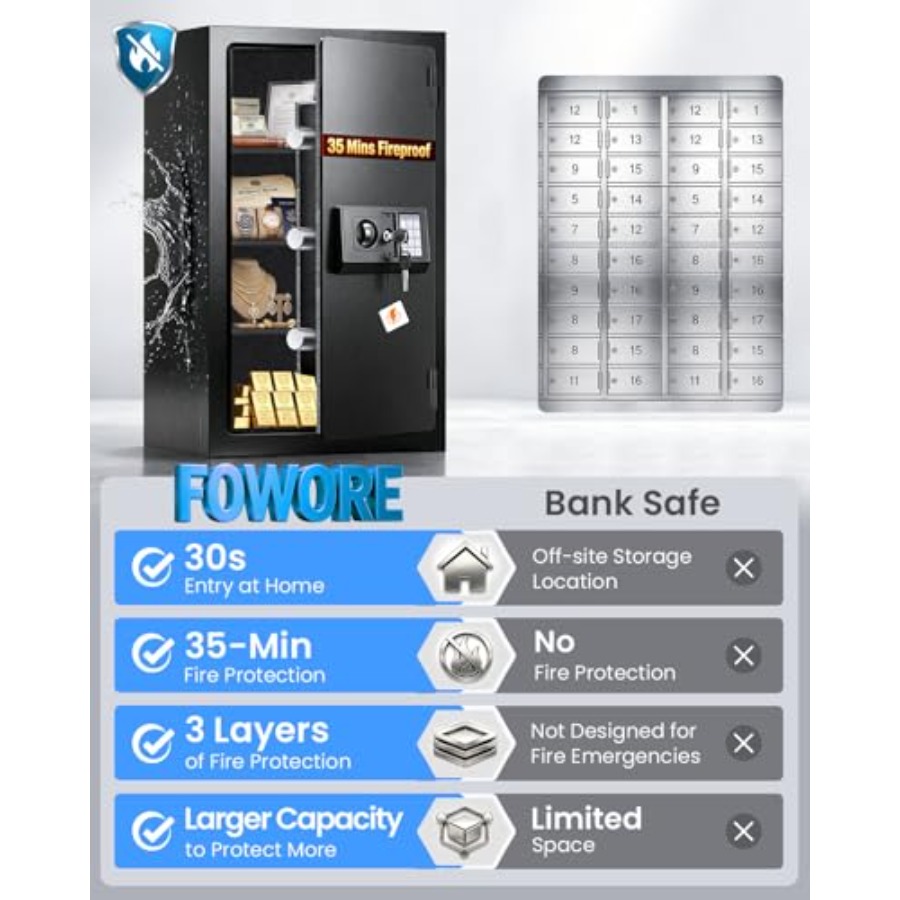Home fireproof safe for docume - Fire Safe Document บทวิจารณ์และราคา