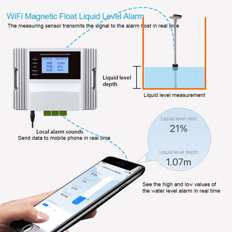 Tuya Wifi Magnetic Float Liqui - Pool Alarm Float บทวิจารณ์และราคา